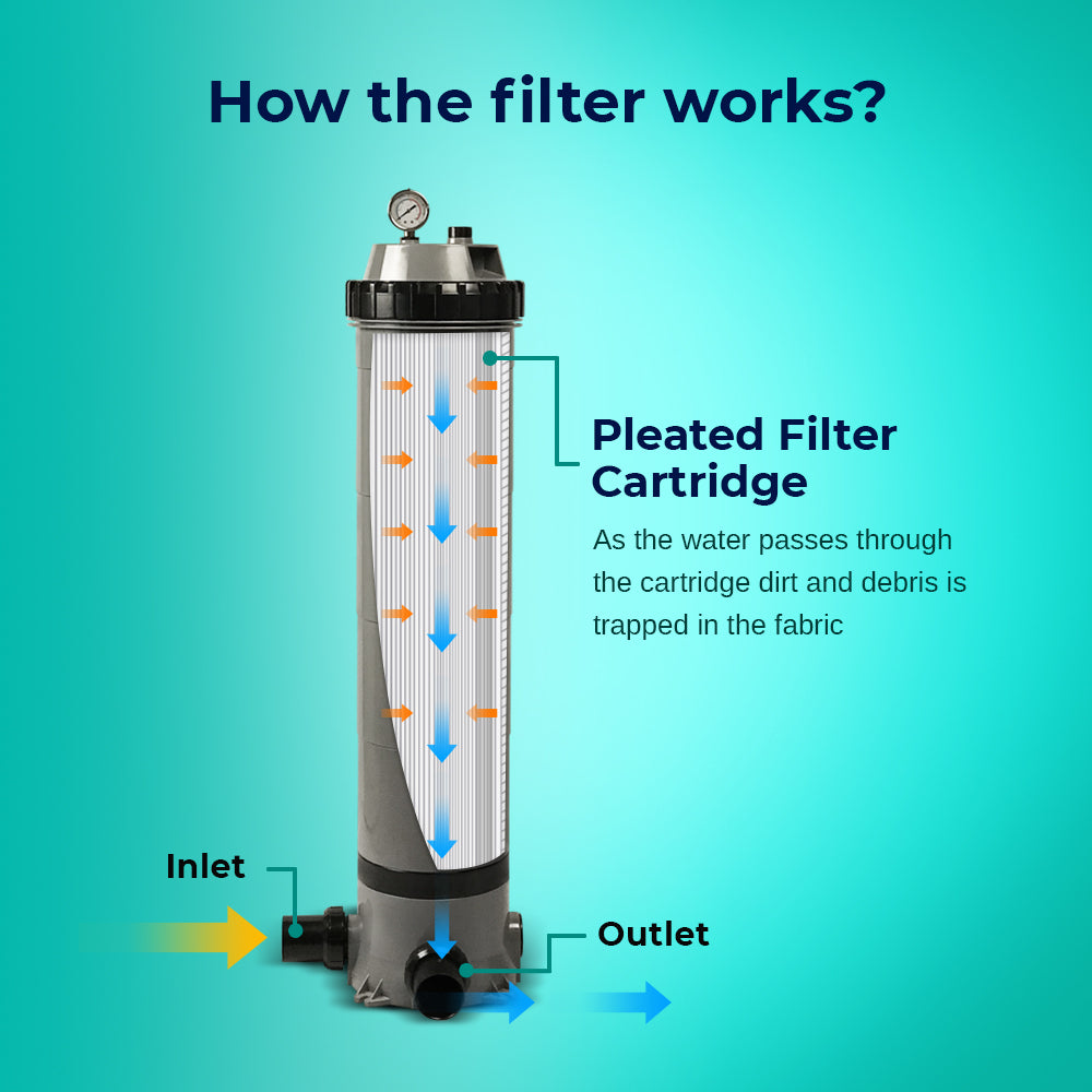 Emaux CF150 Cartridge Filter