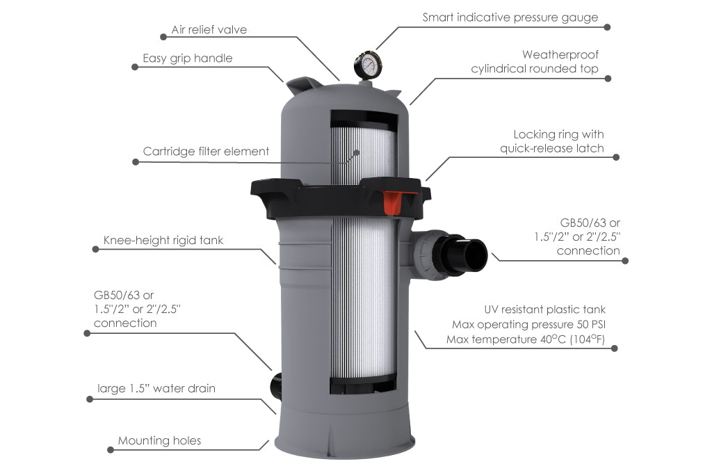 Emaux Galaxy ICF150 Cartridge Filter